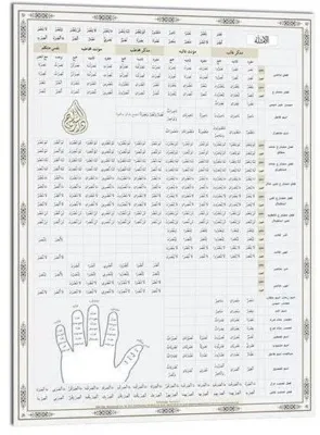 Emsile ve Bina Şeması