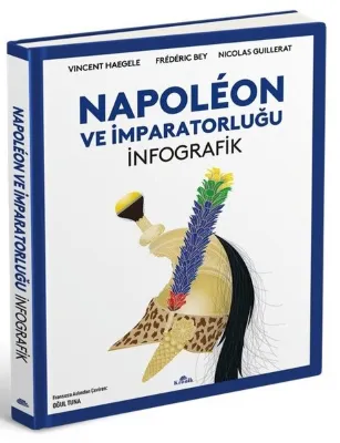Napoleon ve İmparatorluğu İnfografik